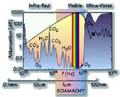SCHIAMACHY will detect many different trace gases